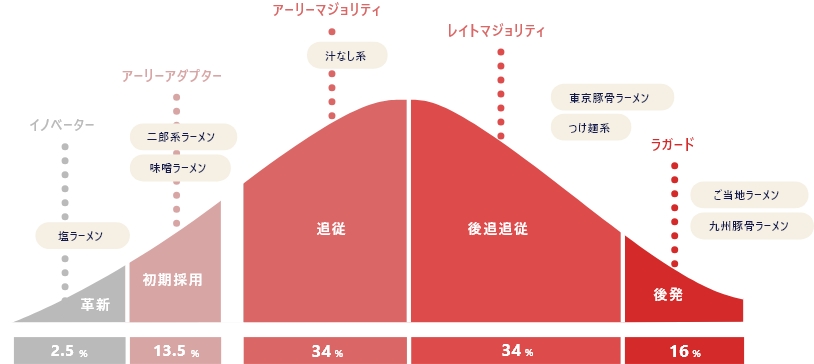 ラーメン屋の開業資金はいくら？初期費用・資金計画・調達方法を解説（図解）