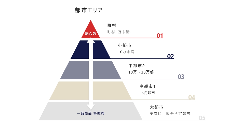 ラーメン屋の開業資金はいくら？初期費用・資金計画・調達方法を解説（図解）