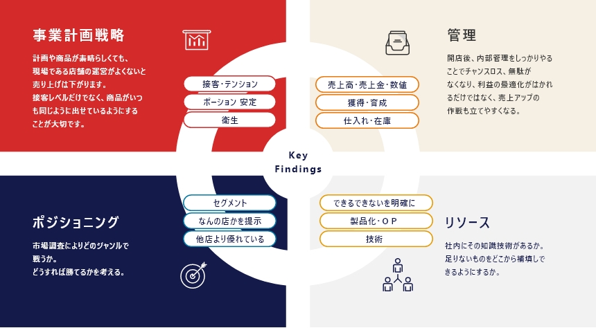 ラーメン屋の開業資金はいくら？初期費用・資金計画・調達方法を解説（図解）