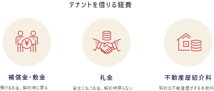 ラーメン屋の開業資金はいくら？初期費用・資金計画・調達方法を解説（図解）