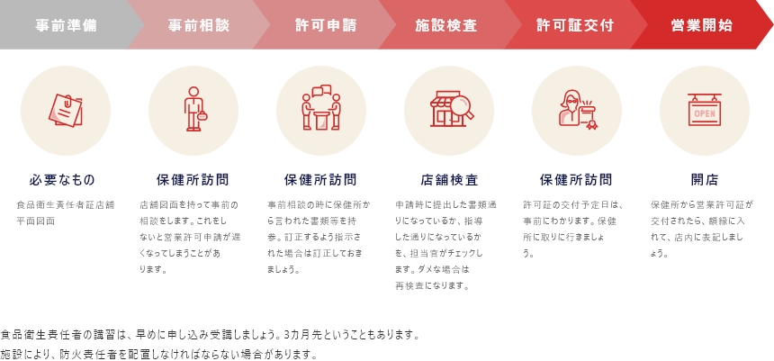 ラーメン屋の開業資金はいくら？初期費用・資金計画・調達方法を解説（図解）