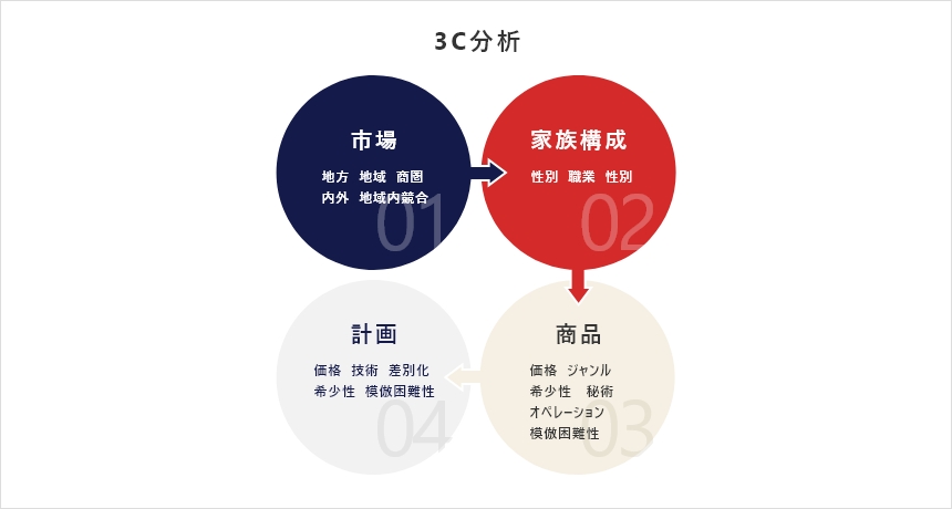 ラーメン屋の開業資金はいくら？初期費用・資金計画・調達方法を解説（図解）
