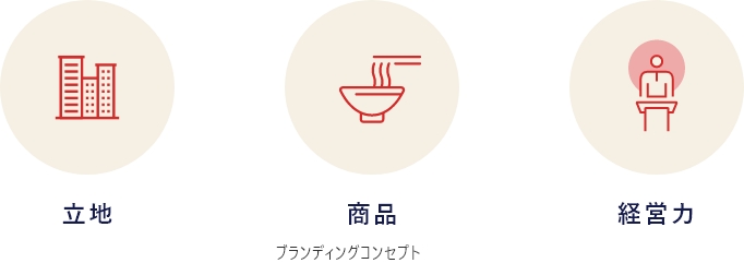 ラーメン屋を開業した店主の年収（図解）