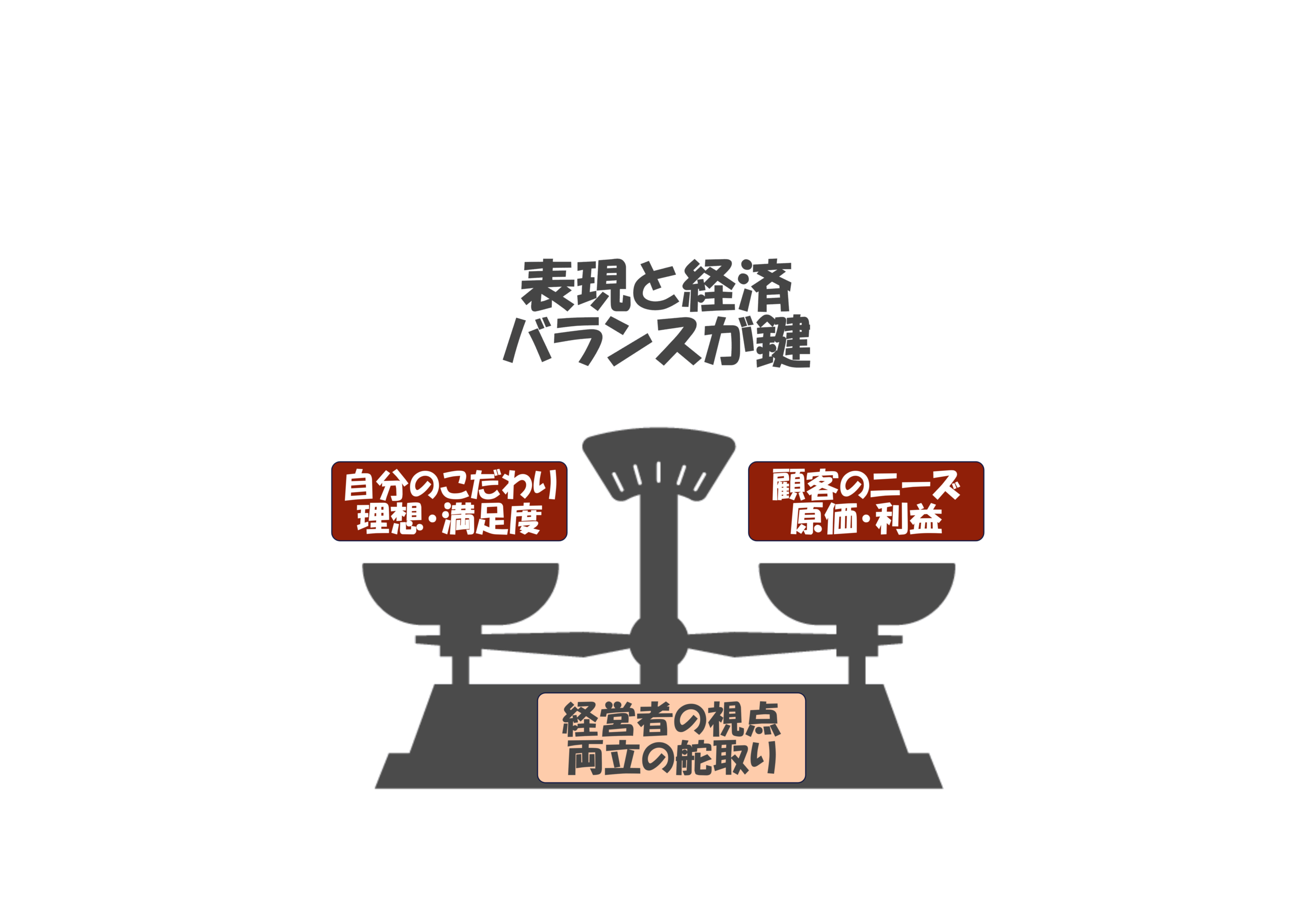 原価率と売価の科学、利益を生み出すための商品づくり（図解）